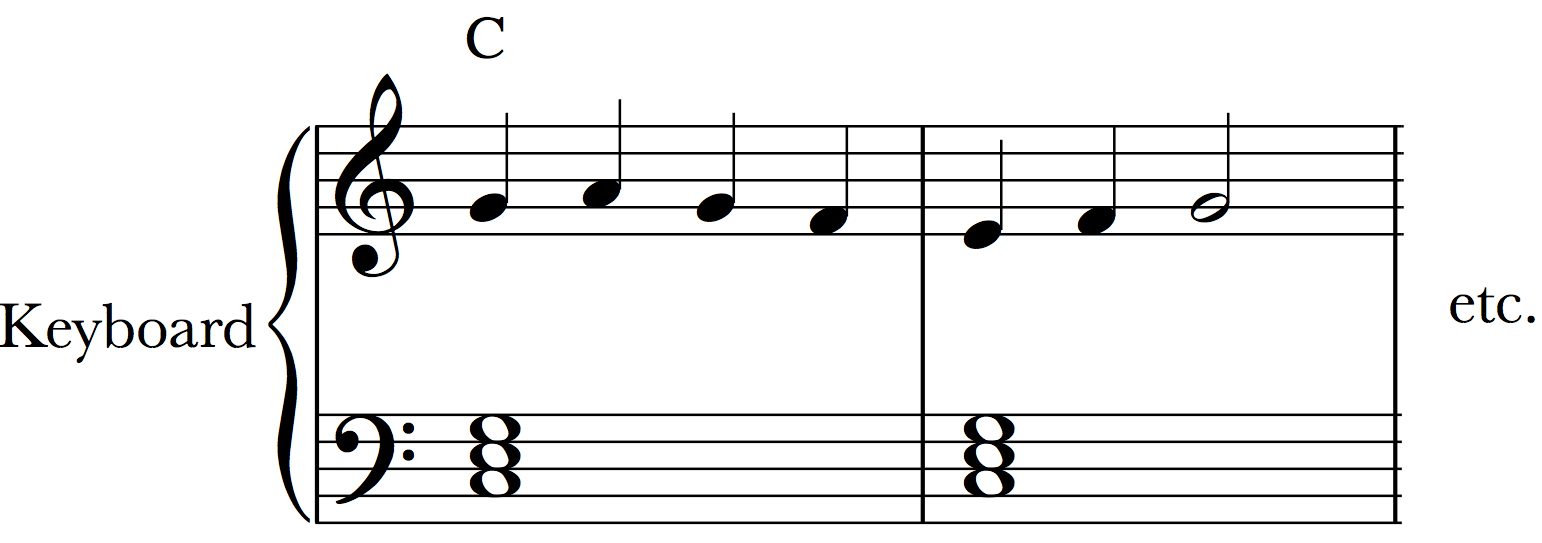 An introduction to Reading Lead Sheets on the Piano or Keyboard