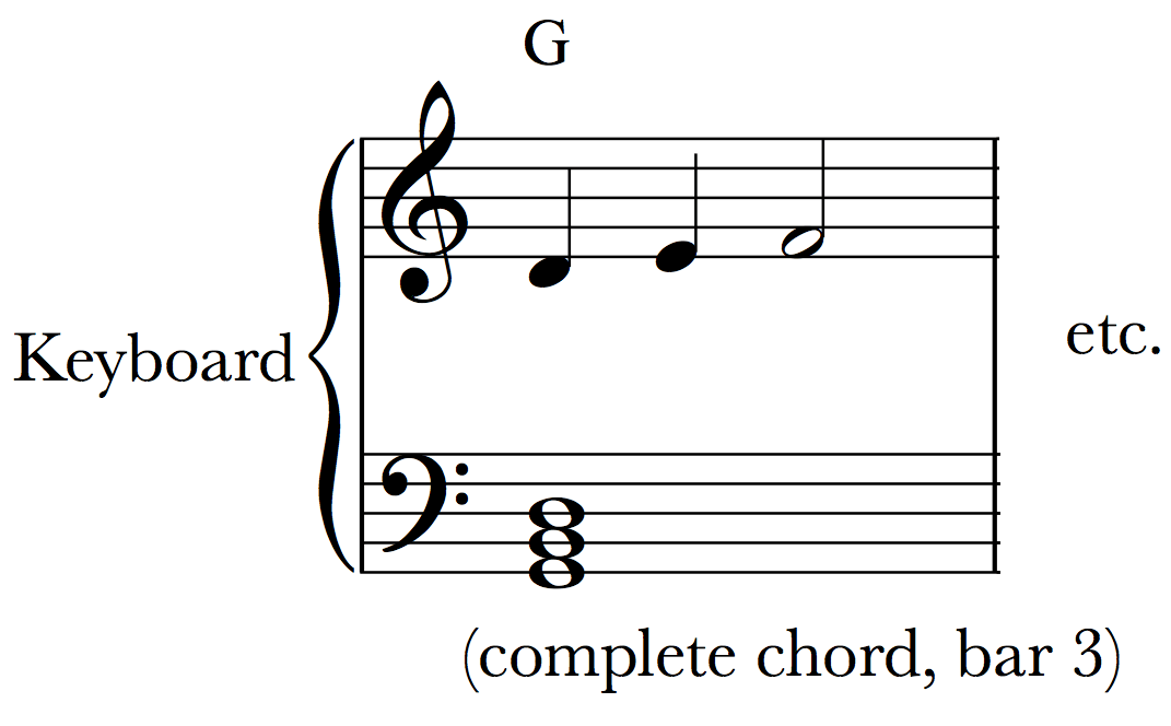 An introduction to Reading Lead Sheets on the Piano or Keyboard