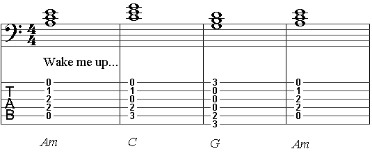 Now We Remain David Haas Guitar Chords Pdf [PDF]