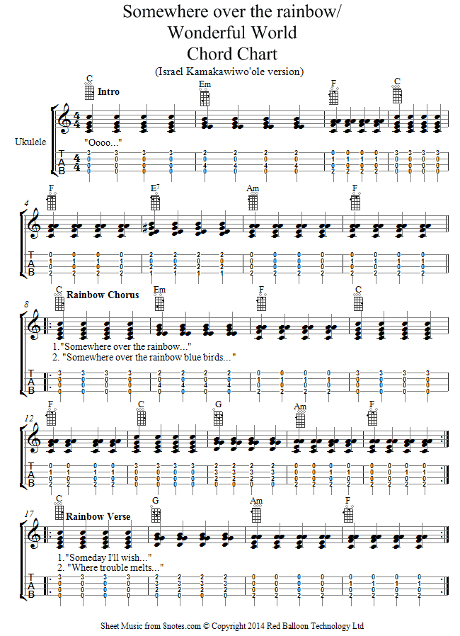 over the rainbow iz chords