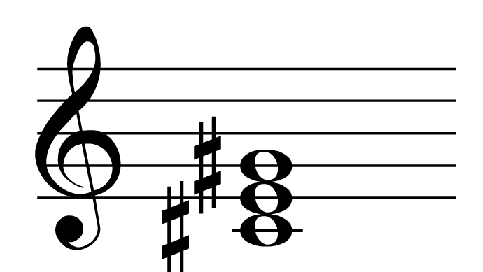 C#m Piano Chord - Piano Chord Chart - 8notes.com