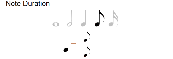 Note Duration