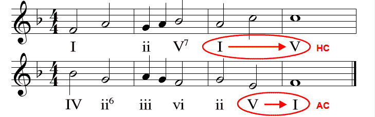 Types Of Cadences In Music Pdf Elision And The Embellished Final