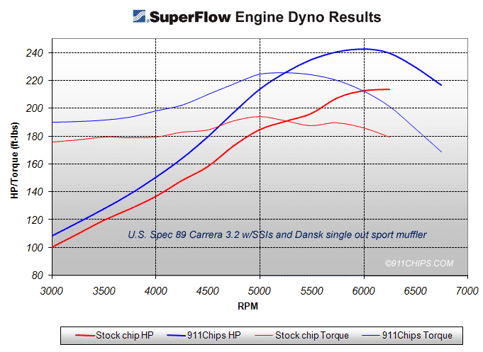 Engine Dyno Runs Autos Post