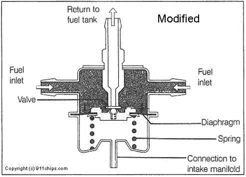 911Chips.com - Fuel System