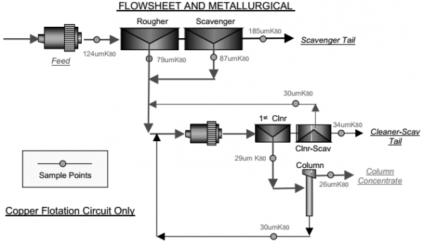 Flotation Material Balancing Excel Solver Mass Balance Calculations