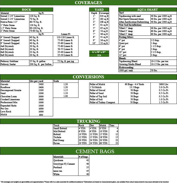 Bulk Materials Calculator — Whittlesey Landscape Supplies