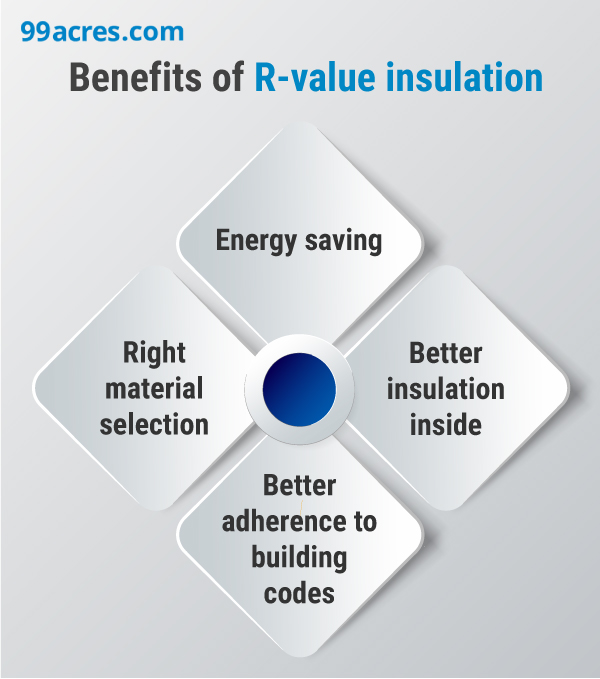 Insulation R Value in Construction Material Explained in Detail