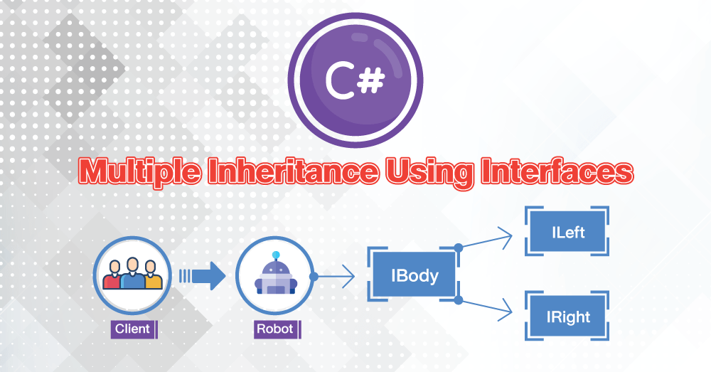 ข้อดีของภาษา C เมื่อเทียบกับภาษาอื่น ๆ Interface กับ การสืบคุณสมบัติ
