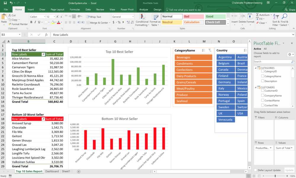 Excel กับ Pivot Table ที่เก่งขึ้นมาก 9Expert Training