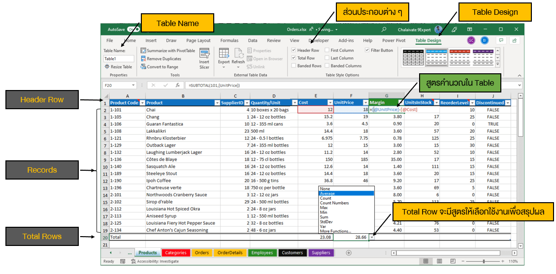 Microsoft Excel คืออะไร และ มีอะไรใน Excel ใน Microsoft 365 บ้าง