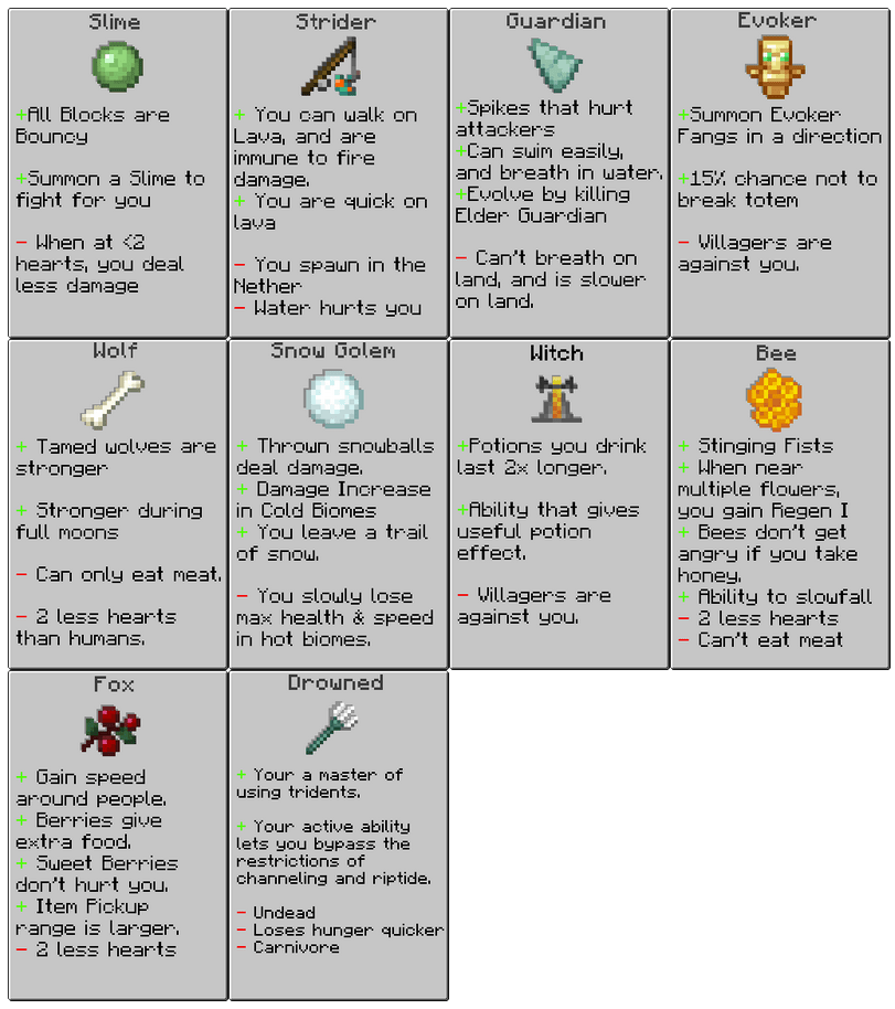 Mob Origins Mod (1.20.2, 1.19.4) Many Mob Themed Origins