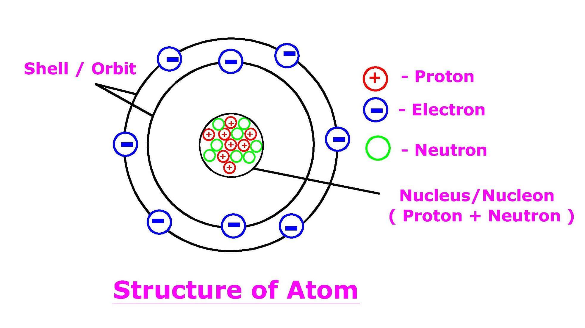 Structure of the atom NCERT Class 9 Science Chapter 4