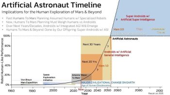 Humankind’s Robotic Offspring – Exploration of the Red Planet and Beyond Humankind’s Robotic Offspring – Exploration of the Red Planet and Beyond