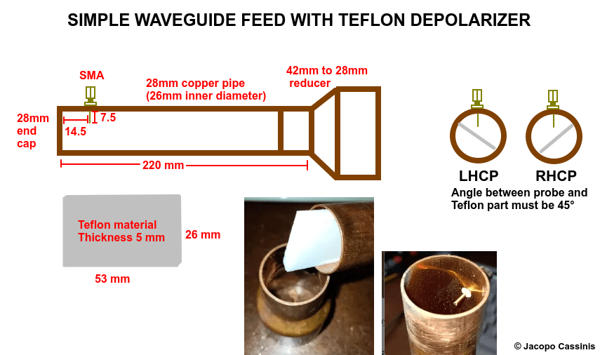 An X band primer Jacopo's Lair