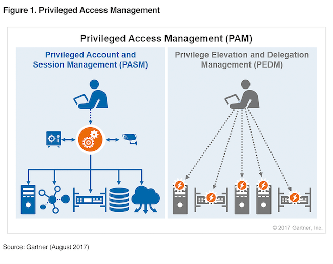 Privileged Account Management A Mandatory Requirement ? • ADNext