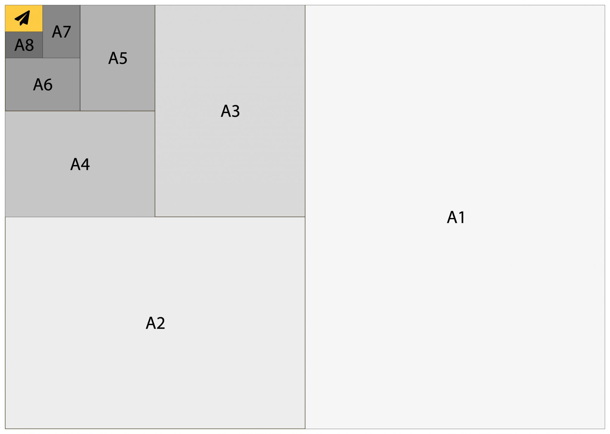 A0 size a0 paper size in cm, inches, pixels and mm