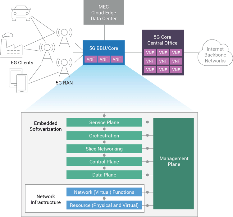 5G Key Technologies A10 Networks