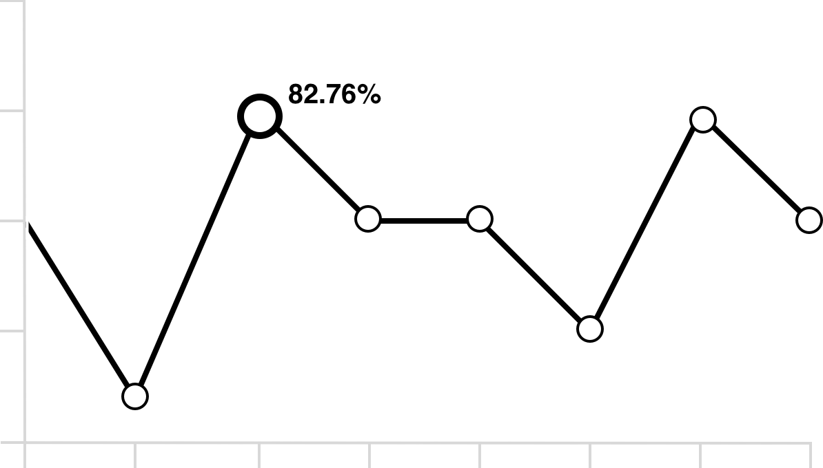 Howto Use the tabindex attribute The A11Y Project