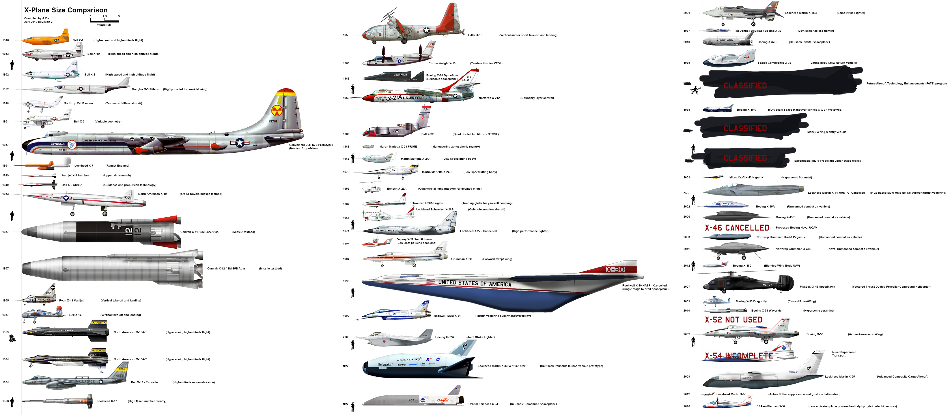 Aircraft Size Comparison Charts Compiled by A13x