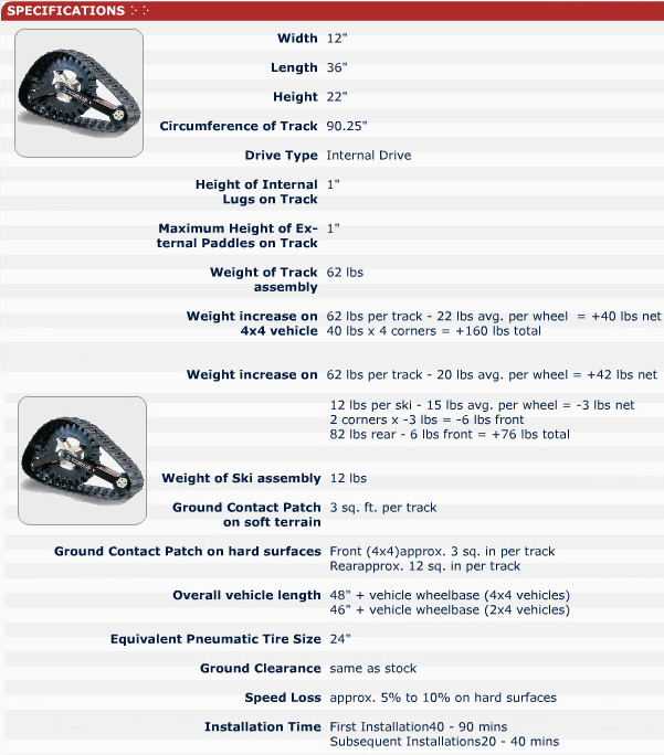 TRAXION SNOW QUAD CONVERSIONS