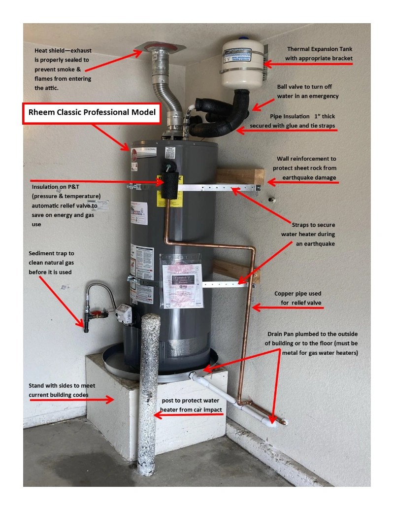 Permits Water Heater Installation Home Insurance Claim