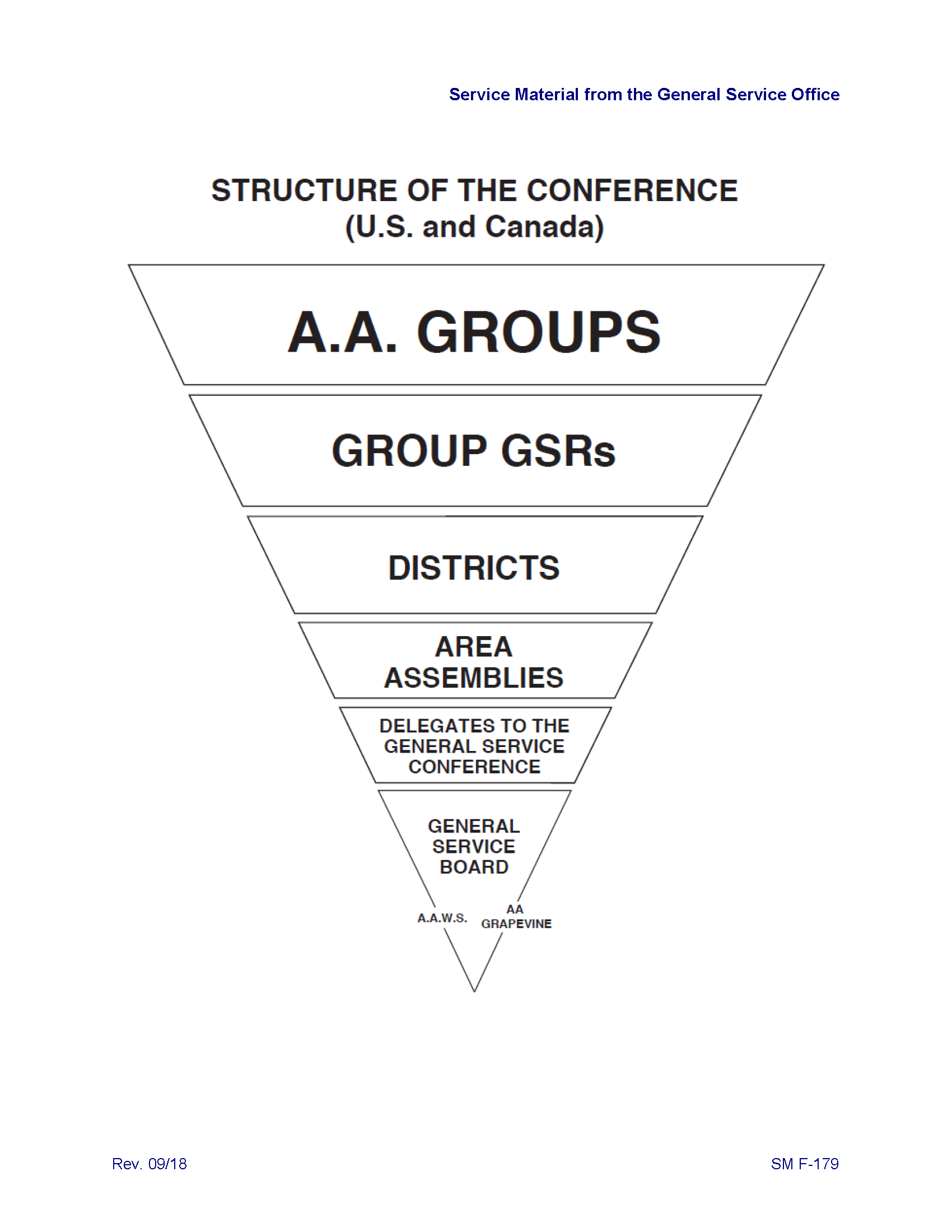 Structure of the Conference (U.S. and Canada) Alcoholics Anonymous