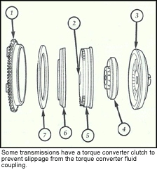 Torque Converter Basics