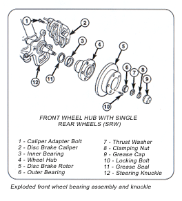 Wheel Bearing & Seal Replacement