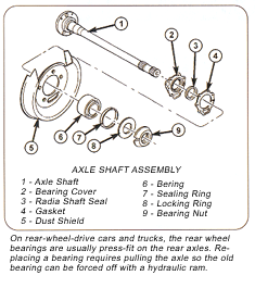 Wheel Bearing & Seal Replacement