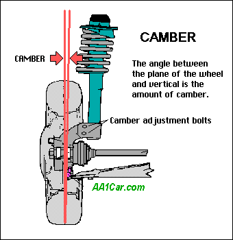 How to Fix Wheel Alignment
