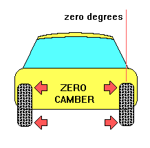 Wheel Alignment