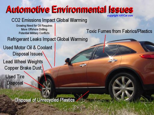 Automotive Environmental Issues