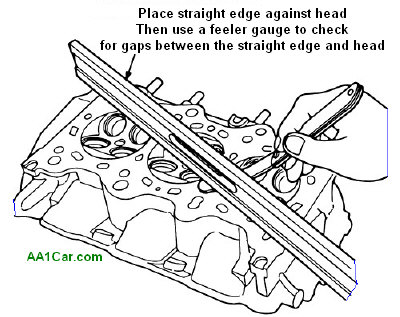How To Prevent Head Gasket Failures