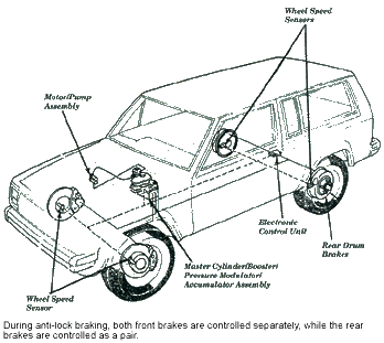 Jeep Cherokee Drum Brake Diagram