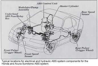 Honda & Acura Antilock Brakes