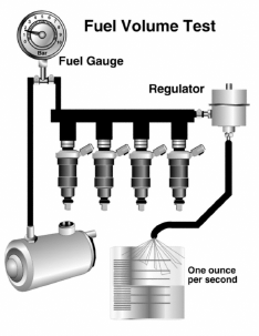 DIAGNOSE FUEL PUMP