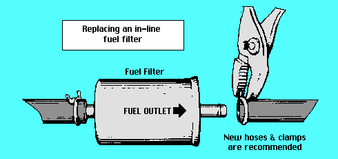 What You Should Know About Your Fuel Filter