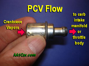 The Basics of Positive Crankcase Ventilation (PCV)
