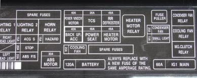 Automotive Power Centers, Fuses and Relays