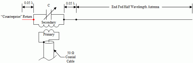 AA5TB The End Fed Half Wave Antenna