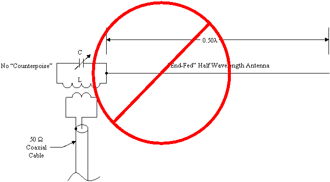 AA5TB The End Fed Half Wave Antenna