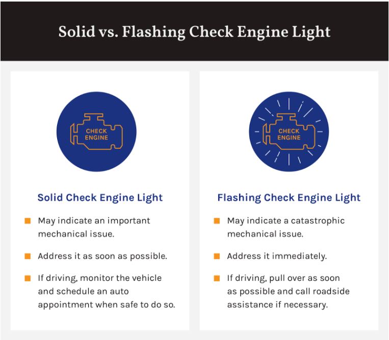 What Does It Mean When The Check Engine Light Blinks | Shelly Lighting
