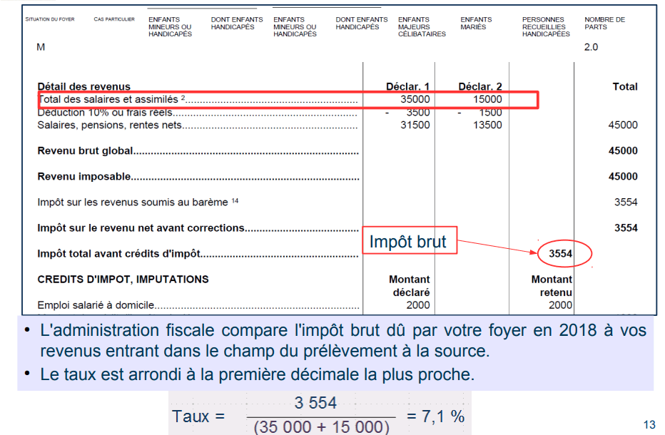 IMPÔTS Prélèvement à la source quels changements ? AADPROX