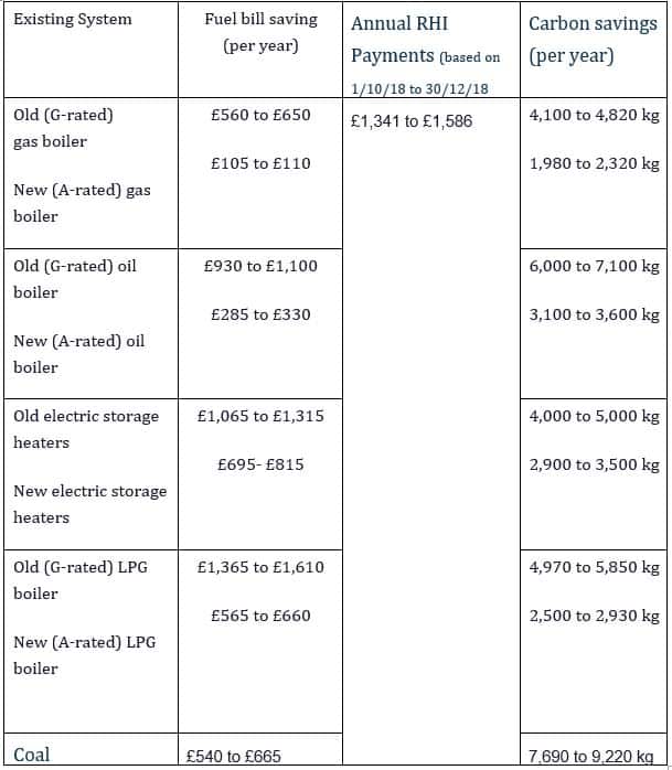 Air Source Heat Pump Ipswich & Woodbridge AA Electrical