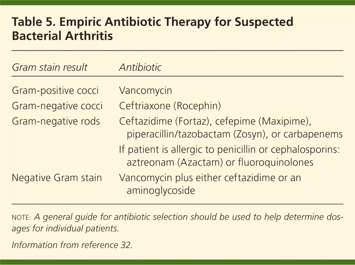 Approach to Septic Arthritis AAFP