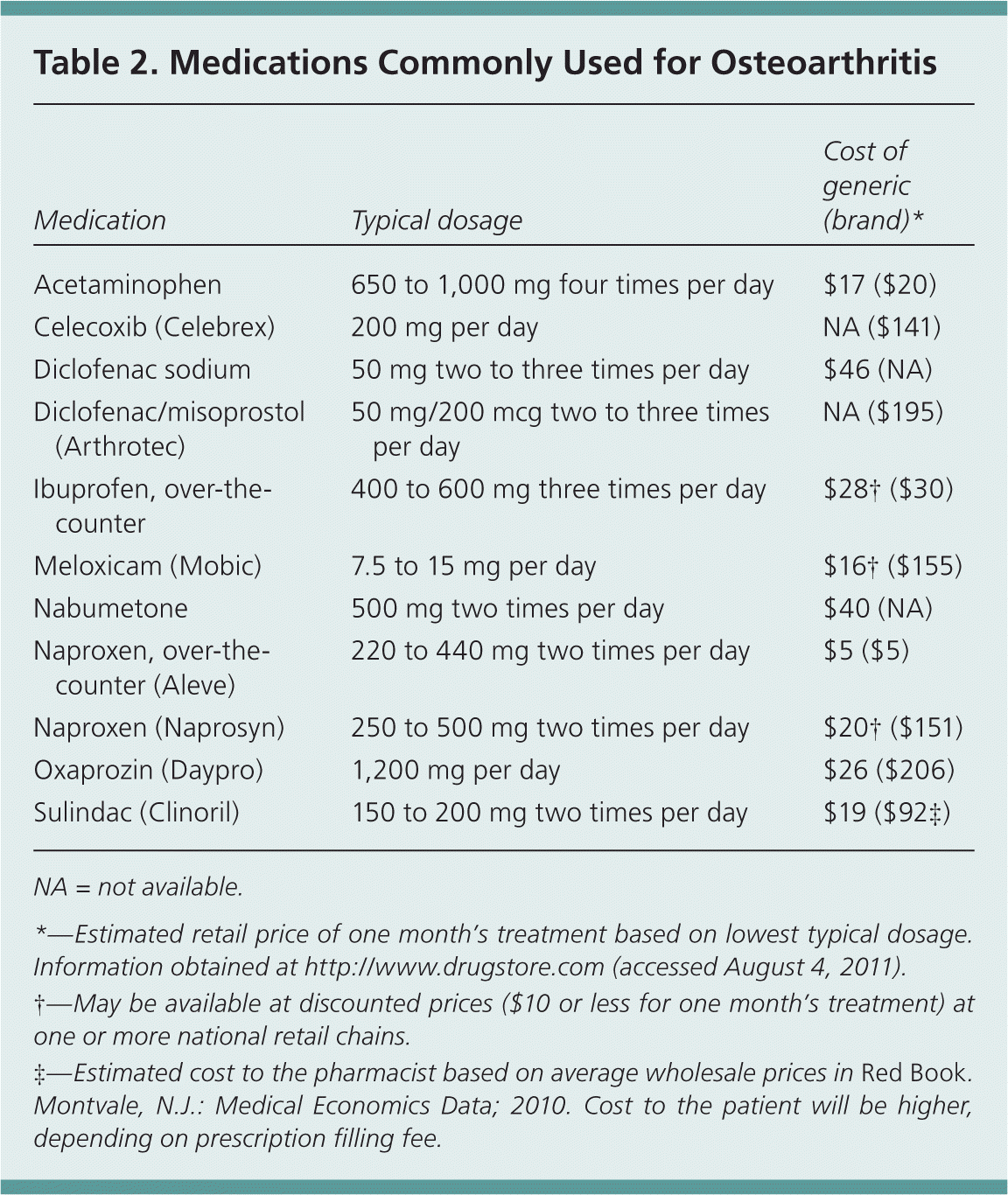 Osteoarthritis Diagnosis and Treatment AAFP