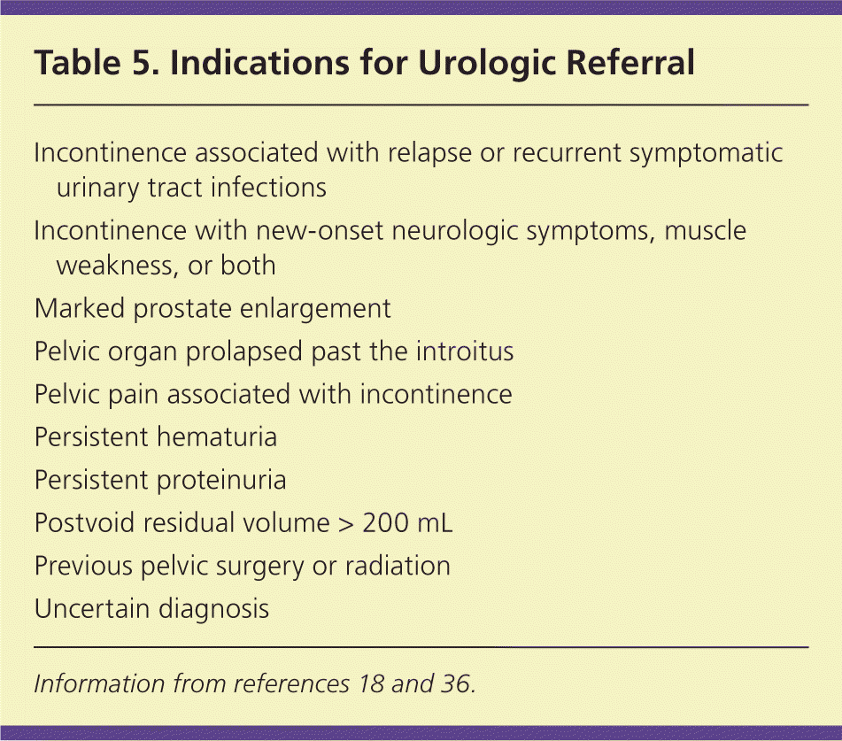 Diagnosis of Urinary Incontinence AAFP