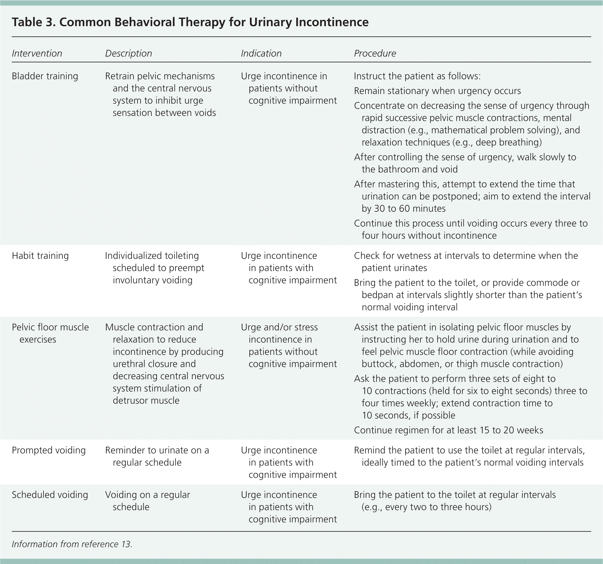 Clinical Management of Urinary Incontinence in Women AAFP