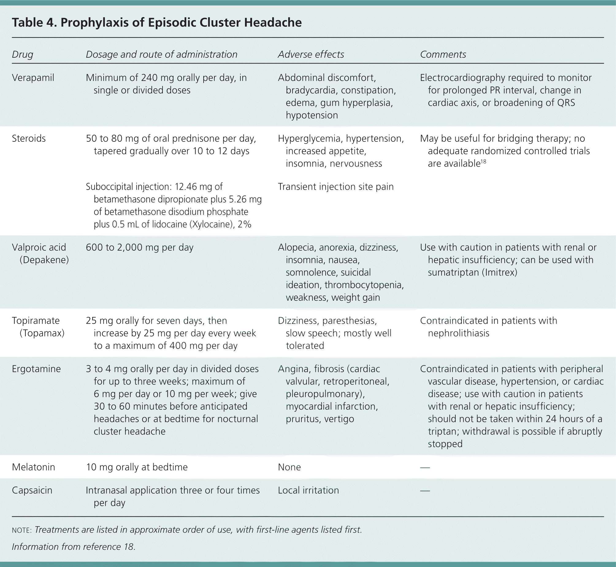 Cluster Headache AAFP